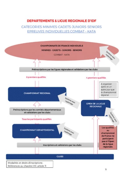 Système de qualification